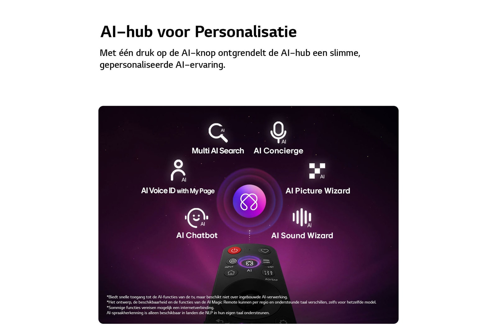 Een LG QNED evo AI QNED87 Mini LED heeft een AI Hub voor personalisatie, met een AI-pictogram boven een afstandsbediening omringd door labels voor Multi AI Search, AI Concierge, AI Voice ID met My Page, AI Chatbot, AI Picture Wizard en AI Sound Wizard. 